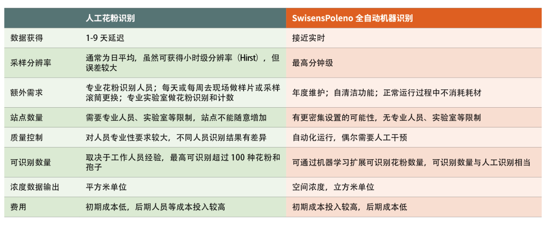 生物氣溶膠測量方法-比較/TECHNO SOLUTIONS
